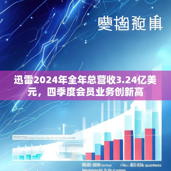 迅雷2024年全年总营收3.24亿美元，四季度会员业务创新高