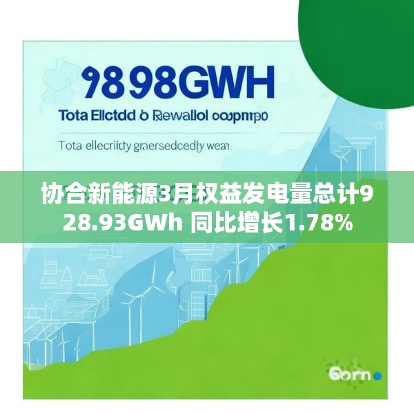 协合新能源3月权益发电量总计928.93GWh 同比增长1.78%