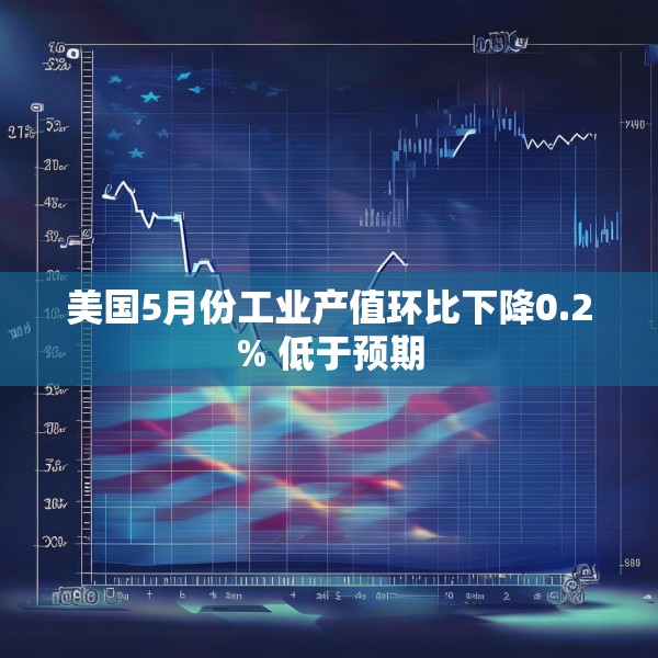 美国5月份工业产值环比下降0.2% 低于预期