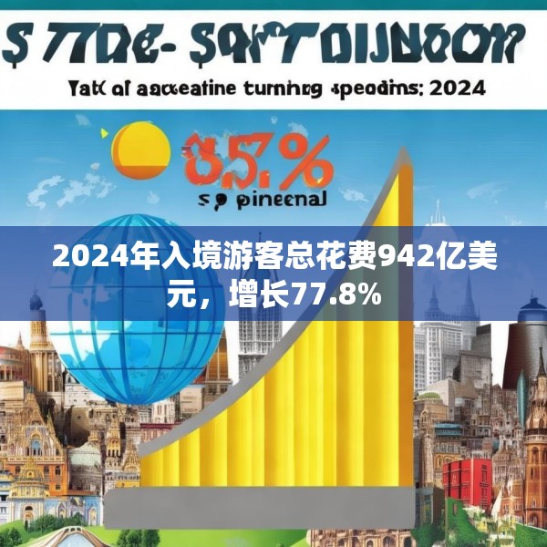 2024年入境游客总花费942亿美元，增长77.8%
